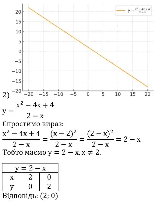 Зображення розв'язку задачі номер 2.24 (завдання 2) з ГДЗ Алгебра 8 клас Істер