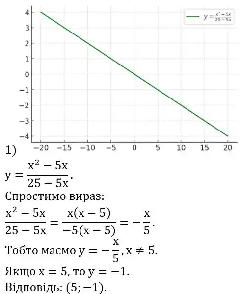 Зображення розв'язку задачі номер 2.25 (завдання 1) з ГДЗ Алгебра 8 клас Істер
