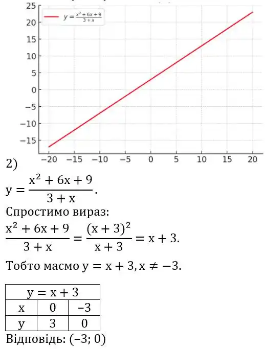 Зображення розв'язку задачі номер 2.25 (завдання 2) з ГДЗ Алгебра 8 клас Істер