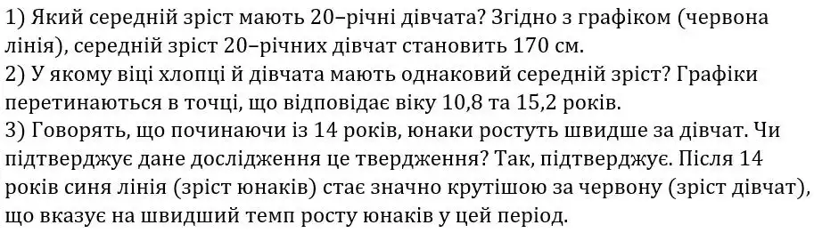 Зображення розв'язку задачі номер 160 з ГДЗ Алгебра 8 клас Мерзляк