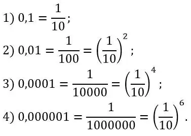 Зображення розв'язку задачі номер 227 з ГДЗ Алгебра 8 клас Мерзляк