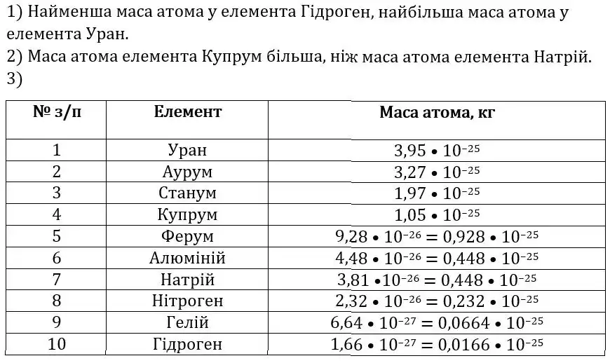 Зображення розв'язку задачі номер 254 з ГДЗ Алгебра 8 клас Мерзляк