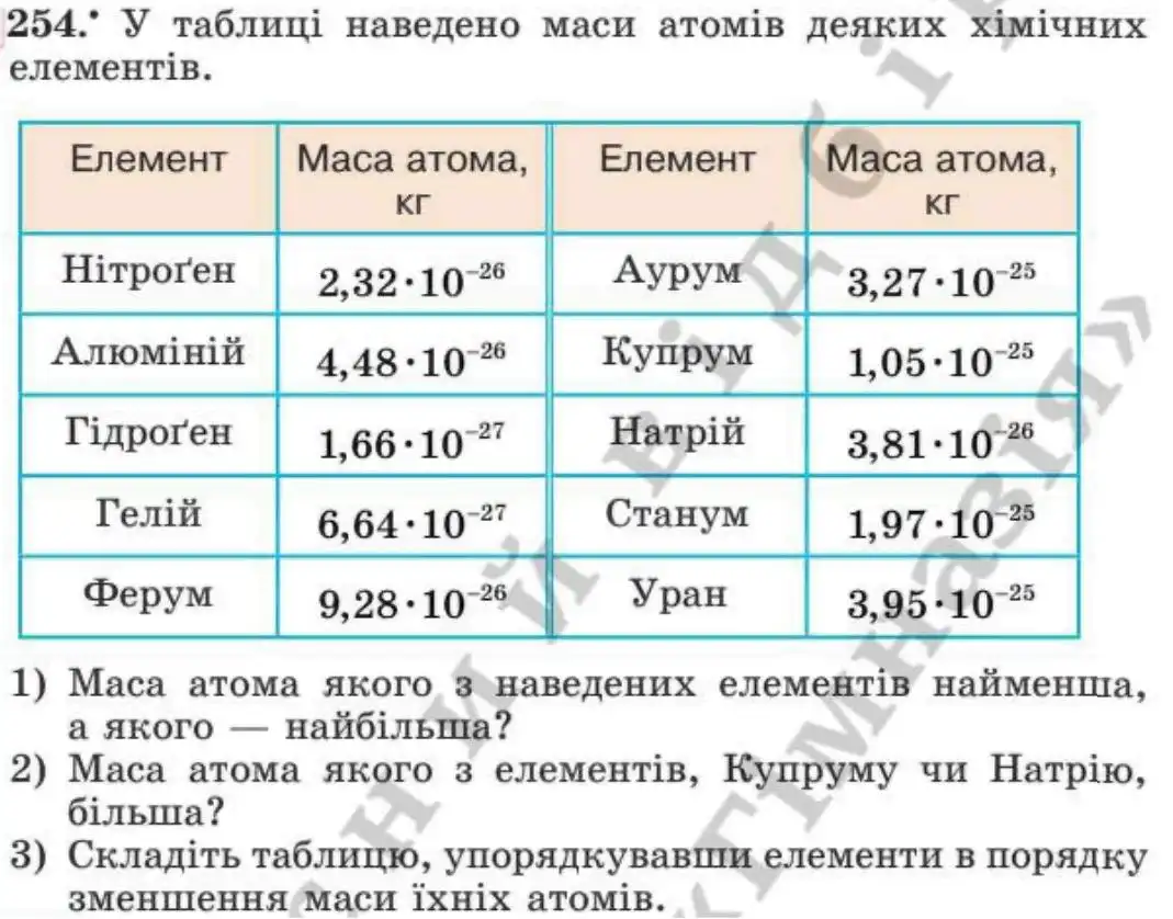 Зображення умови задачі номер 254 з підручника Алгебра 8 клас Мерзляк