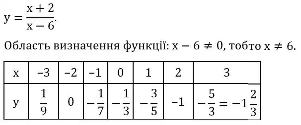 Зображення розв'язку задачі номер 300 з ГДЗ Алгебра 8 клас Мерзляк