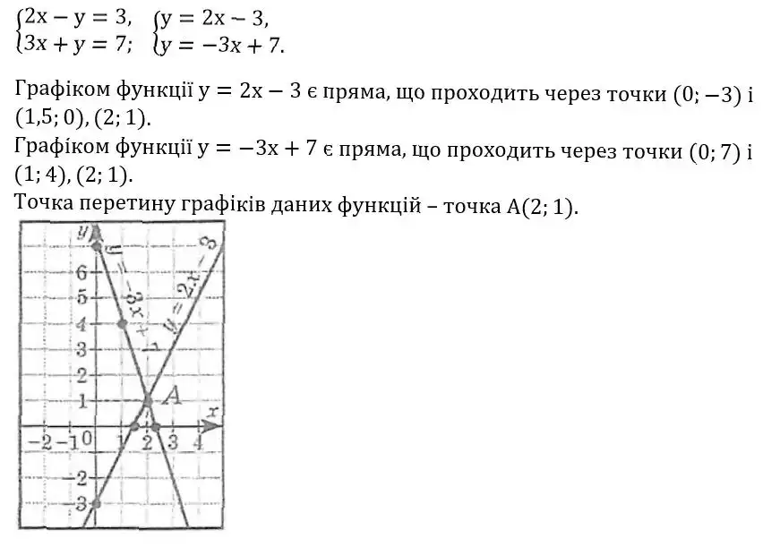 Зображення розв'язку задачі номер 303 з ГДЗ Алгебра 8 клас Мерзляк