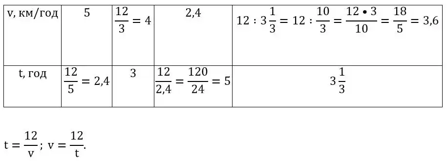 Зображення розв'язку задачі номер 308 з ГДЗ Алгебра 8 клас Мерзляк