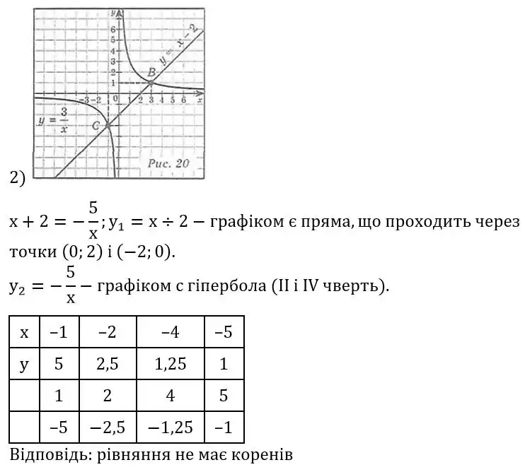 Зображення розв'язку задачі номер 324 (завдання 2) з ГДЗ Алгебра 8 клас Мерзляк