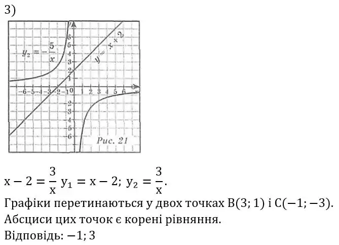 Зображення розв'язку задачі номер 324 (завдання 3) з ГДЗ Алгебра 8 клас Мерзляк