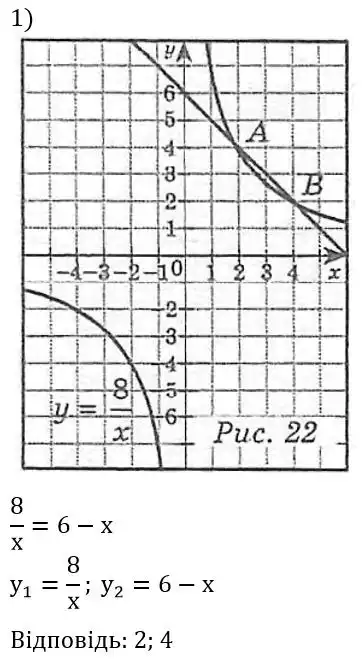 Зображення розв'язку задачі номер 325 (завдання 1) з ГДЗ Алгебра 8 клас Мерзляк