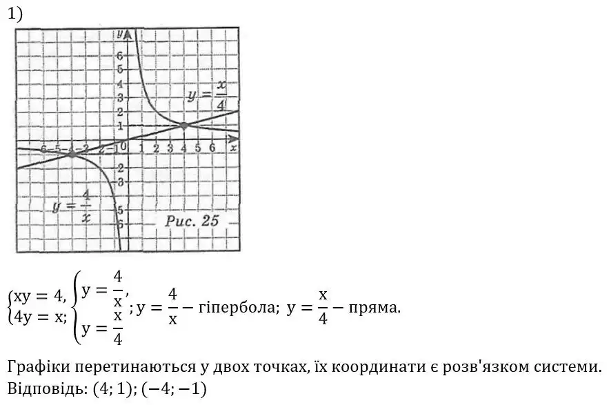 Зображення розв'язку задачі номер 326 (завдання 1) з ГДЗ Алгебра 8 клас Мерзляк