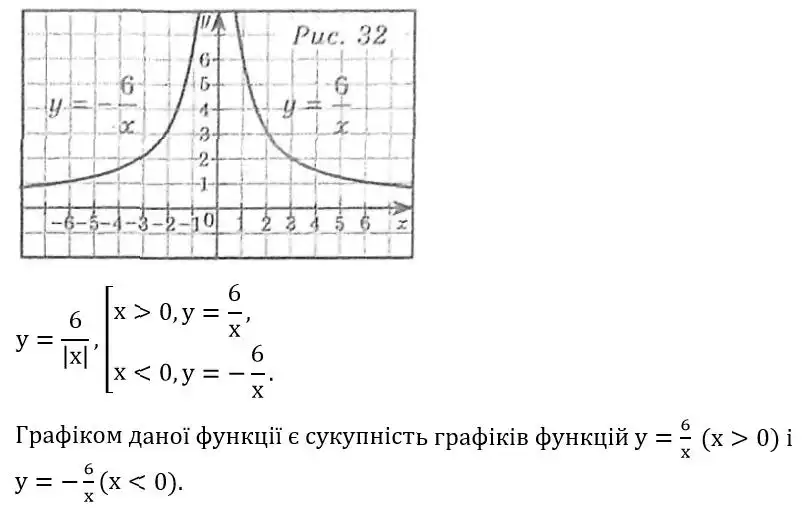 Зображення розв'язку задачі номер 332 з ГДЗ Алгебра 8 клас Мерзляк