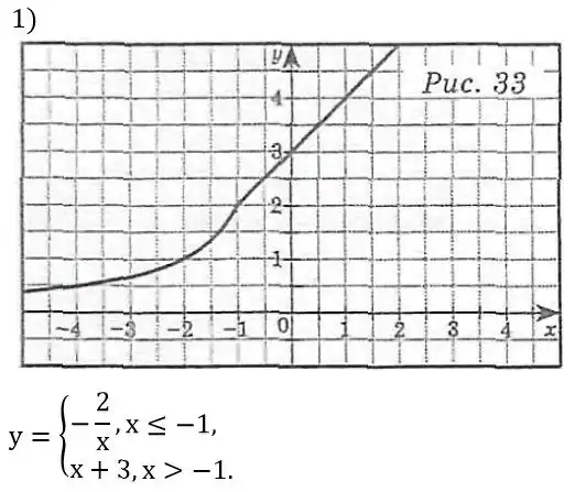 Зображення розв'язку задачі номер 333 (завдання 1) з ГДЗ Алгебра 8 клас Мерзляк
