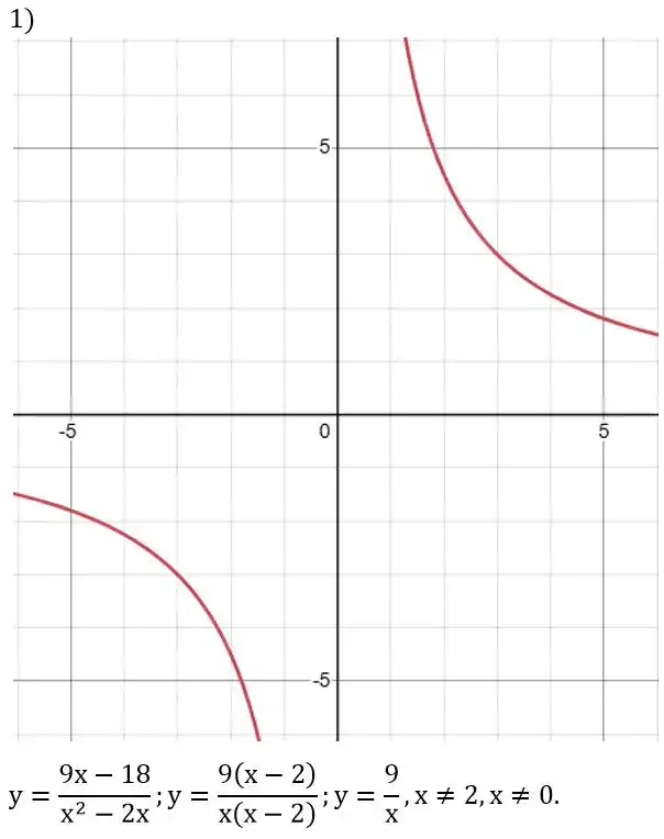 Зображення розв'язку задачі номер 335 (завдання 1) з ГДЗ Алгебра 8 клас Мерзляк