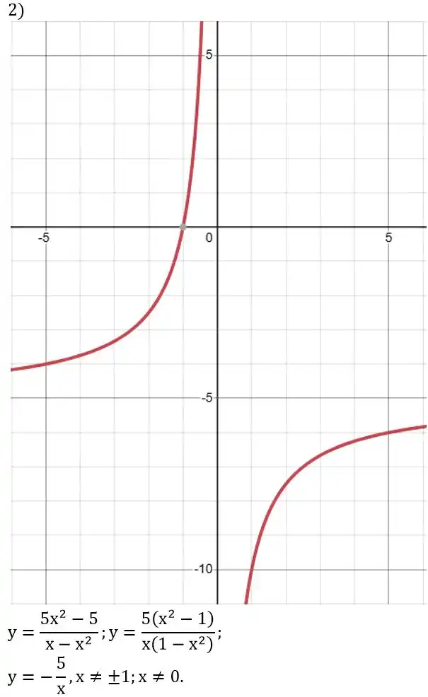Зображення розв'язку задачі номер 335 (завдання 2) з ГДЗ Алгебра 8 клас Мерзляк