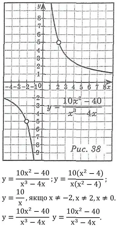 Зображення розв'язку задачі номер 336 з ГДЗ Алгебра 8 клас Мерзляк