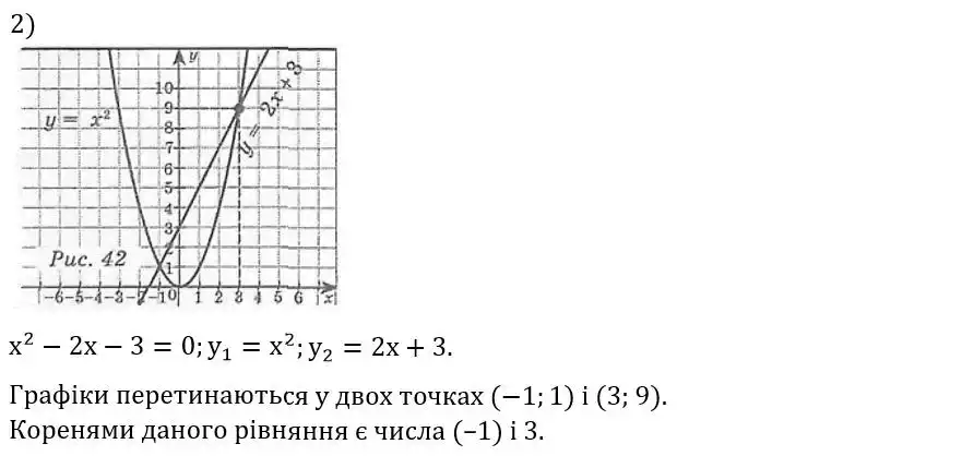 Зображення розв'язку задачі номер 346 (завдання 2) з ГДЗ Алгебра 8 клас Мерзляк