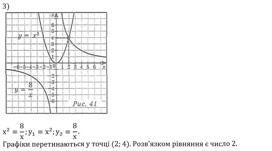 Зображення розв'язку задачі номер 346 (завдання 3) з ГДЗ Алгебра 8 клас Мерзляк