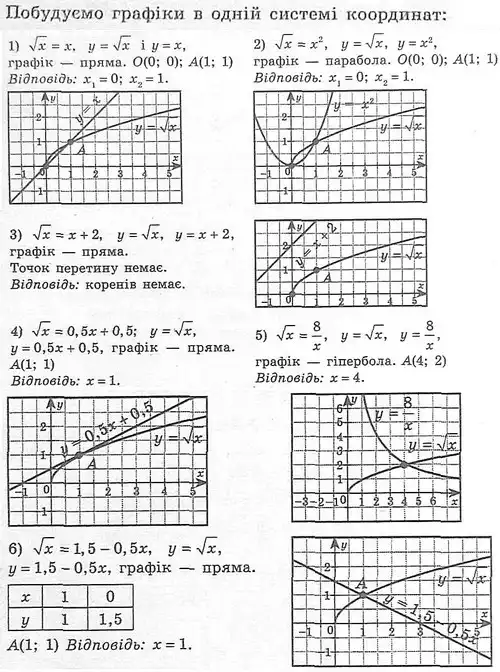 Зображення розв'язку задачі номер 575 з ГДЗ Алгебра 8 клас Мерзляк