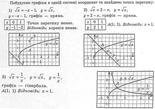 Зображення розв'язку задачі номер 576 з ГДЗ Алгебра 8 клас Мерзляк