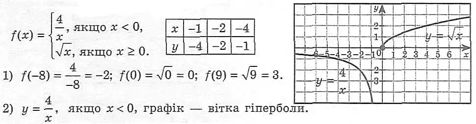 Зображення розв'язку задачі номер 580 з ГДЗ Алгебра 8 клас Мерзляк
