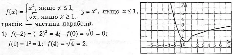 Зображення розв'язку задачі номер 581 з ГДЗ Алгебра 8 клас Мерзляк