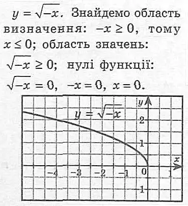 Зображення розв'язку задачі номер 582 з ГДЗ Алгебра 8 клас Мерзляк
