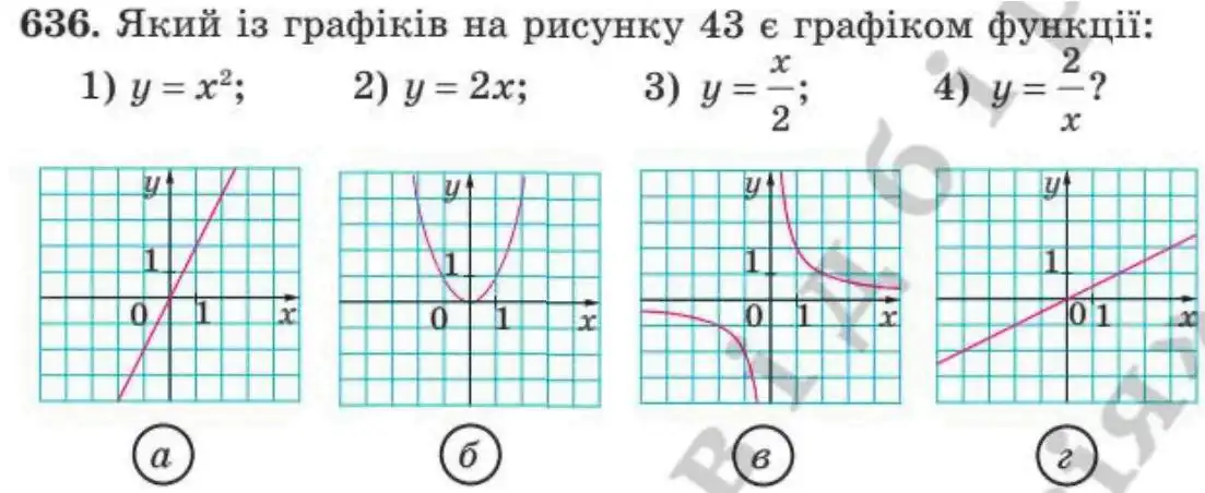 Зображення умови задачі номер 636 з підручника Алгебра 8 клас Мерзляк