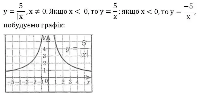 Зображення розв'язку задачі номер 856 з ГДЗ Алгебра 8 клас Мерзляк