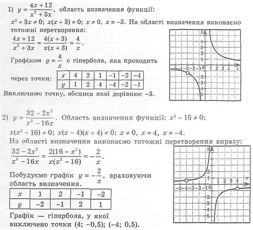 Зображення розв'язку задачі номер 860 з ГДЗ Алгебра 8 клас Мерзляк