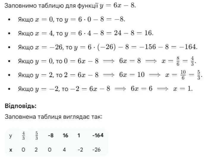 Зображення розв'язку задачі номер 13 з ГДЗ Алгебра 8 клас Прокопенко