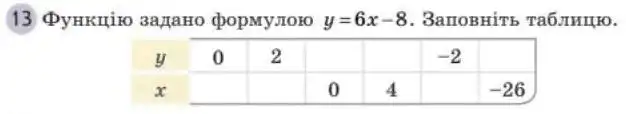 Зображення умови задачі номер 13 з підручника Алгебра 8 клас Прокопенко