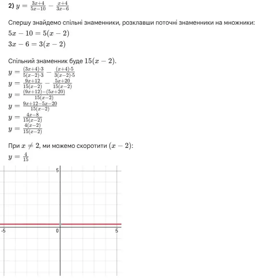 Зображення розв'язку задачі номер 168 (завдання 2) з ГДЗ Алгебра 8 клас Тарасенкова