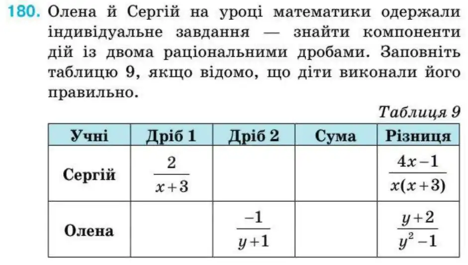 Зображення умови задачі номер 180 з підручника Алгебра 8 клас Тарасенкова