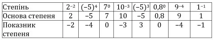 Зображення розв'язку задачі номер 268 з ГДЗ Алгебра 8 клас Тарасенкова