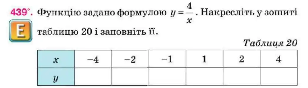 Зображення умови задачі номер 439 з підручника Алгебра 8 клас Тарасенкова