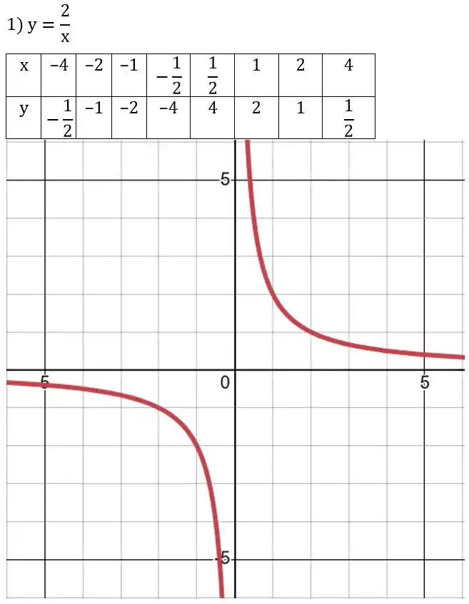 Зображення розв'язку задачі номер 442 (завдання 1) з ГДЗ Алгебра 8 клас Тарасенкова