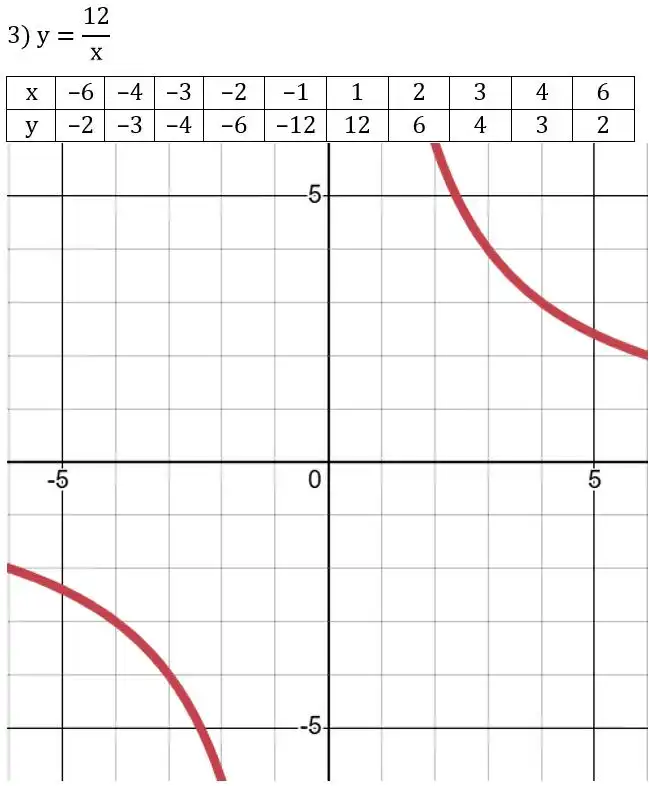 Зображення розв'язку задачі номер 442 (завдання 3) з ГДЗ Алгебра 8 клас Тарасенкова