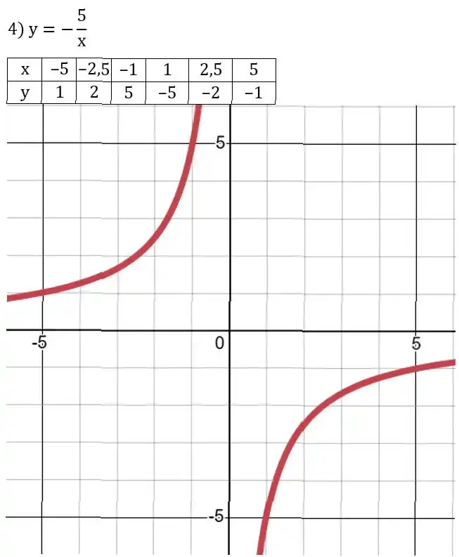 Зображення розв'язку задачі номер 442 (завдання 4) з ГДЗ Алгебра 8 клас Тарасенкова