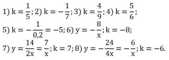 Зображення розв'язку задачі номер 445 з ГДЗ Алгебра 8 клас Тарасенкова