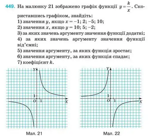 Зображення умови задачі номер 449 з підручника Алгебра 8 клас Тарасенкова