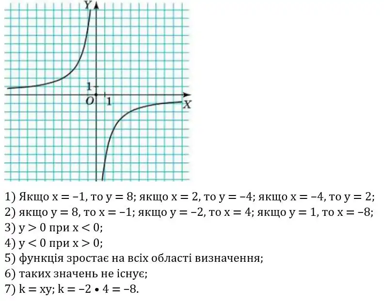 Зображення розв'язку задачі номер 450 з ГДЗ Алгебра 8 клас Тарасенкова