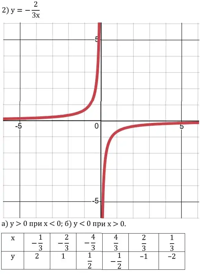 Зображення розв'язку задачі номер 453 (завдання 2) з ГДЗ Алгебра 8 клас Тарасенкова