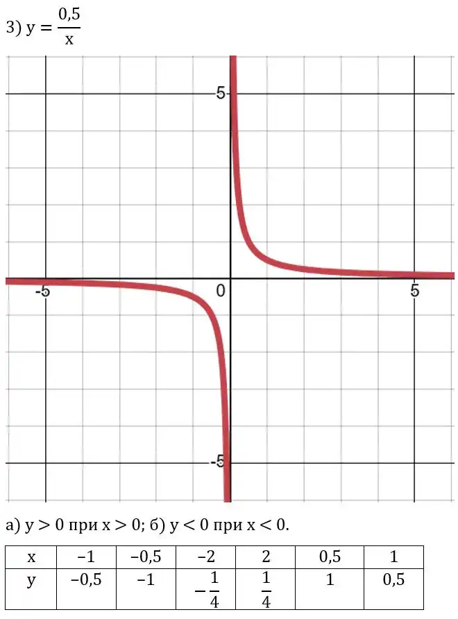 Зображення розв'язку задачі номер 453 (завдання 3) з ГДЗ Алгебра 8 клас Тарасенкова