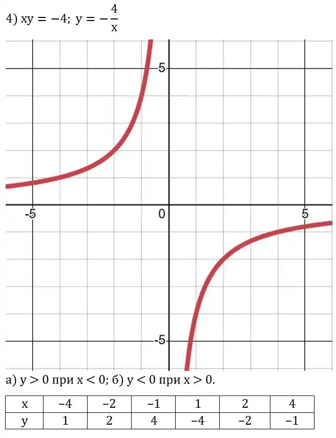 Зображення розв'язку задачі номер 453 (завдання 4) з ГДЗ Алгебра 8 клас Тарасенкова