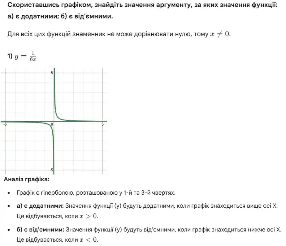 Зображення розв'язку задачі номер 454 (завдання 1) з ГДЗ Алгебра 8 клас Тарасенкова