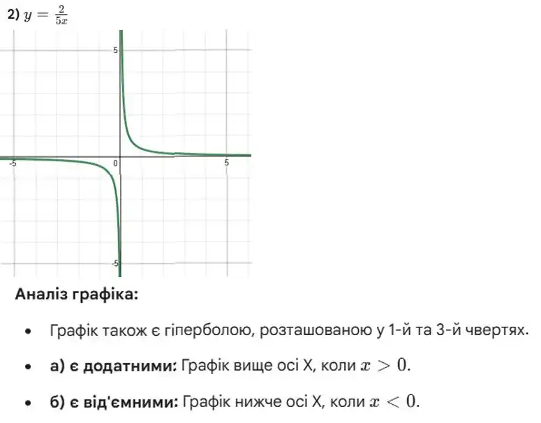 Зображення розв'язку задачі номер 454 (завдання 2) з ГДЗ Алгебра 8 клас Тарасенкова