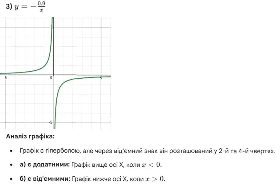Зображення розв'язку задачі номер 454 (завдання 3) з ГДЗ Алгебра 8 клас Тарасенкова