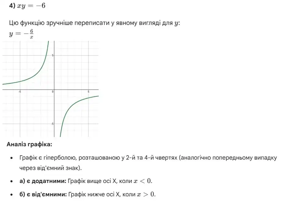 Зображення розв'язку задачі номер 454 (завдання 4) з ГДЗ Алгебра 8 клас Тарасенкова