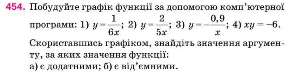 Зображення умови задачі номер 454 з підручника Алгебра 8 клас Тарасенкова