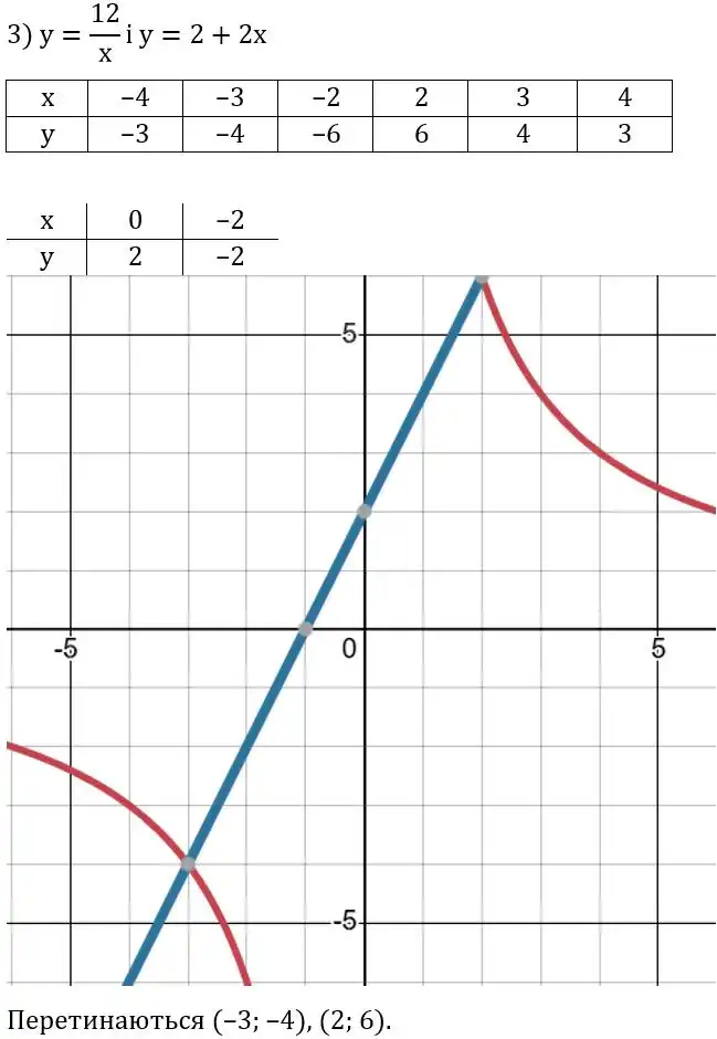 Зображення розв'язку задачі номер 458 (завдання 3) з ГДЗ Алгебра 8 клас Тарасенкова